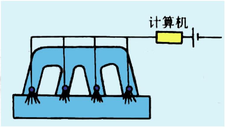 電控噴射系統的類型：同時噴射、分組噴射、順序噴射