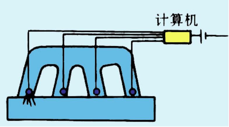 電控噴射系統的類型：同時噴射、分組噴射、順序噴射